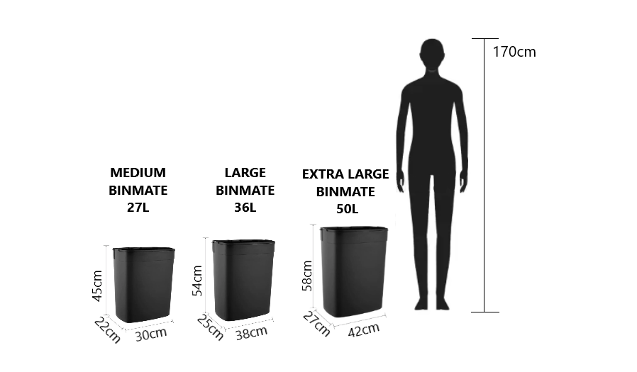 BINMATE® Unit Only